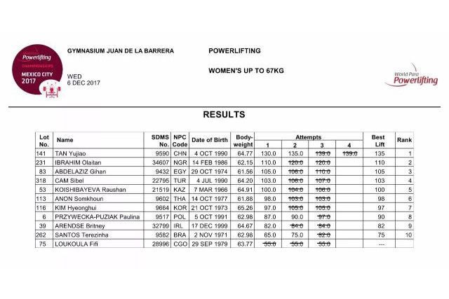 女子67公斤级比赛成绩单.jpg