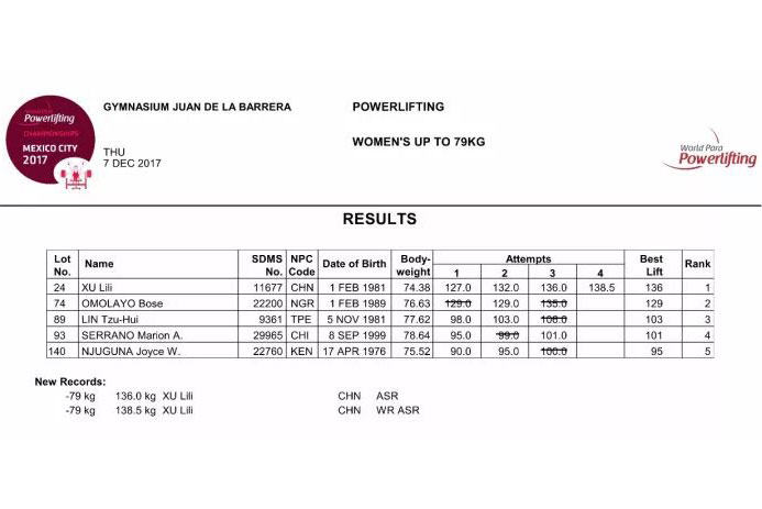 女子79公斤级成绩单.jpg