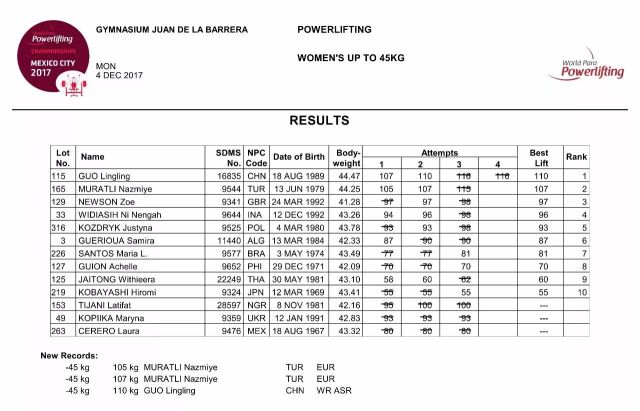女子45公斤级成绩单.jpg