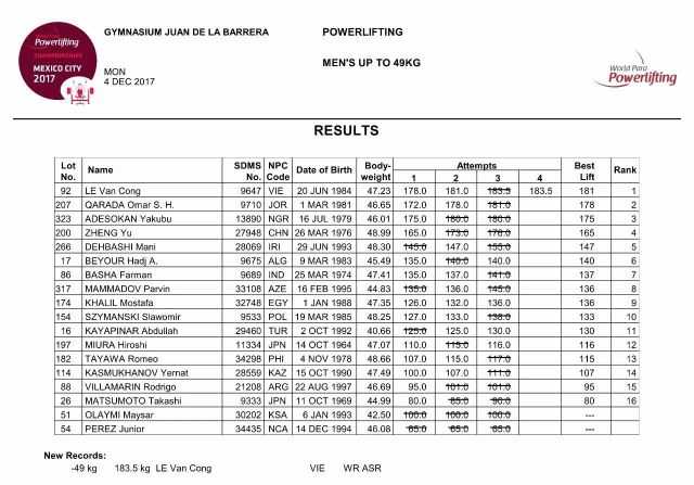 男子49公斤级成绩单.jpg
